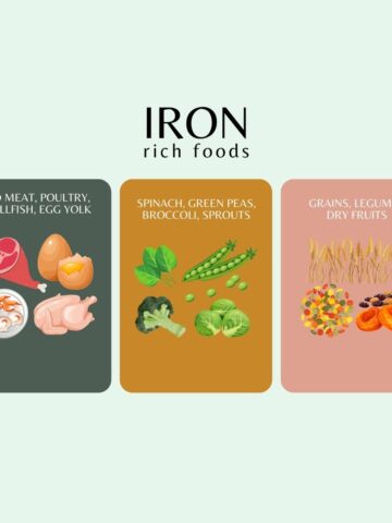 A poster showing iron rich foods: meat, seafood, spinach, broccoli, peas, legumes and beans.